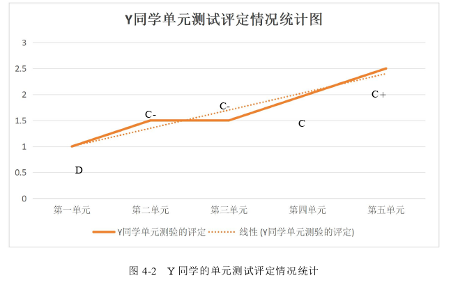 小学教育论文参考