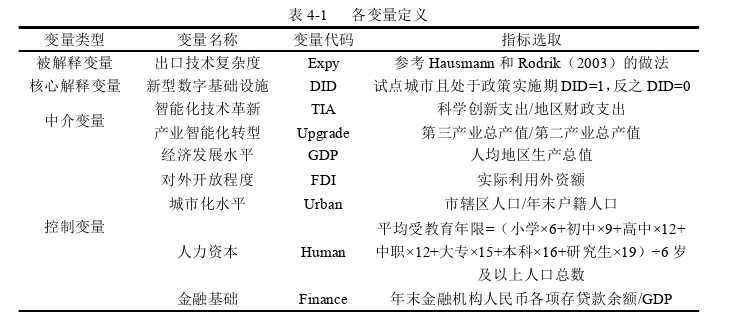 国际贸易论文参考