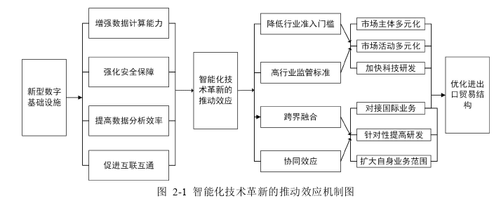 国际贸易论文怎么写