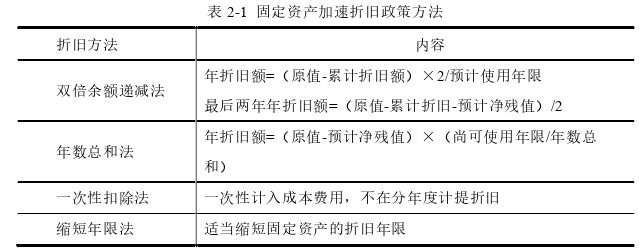 财政论文怎么写