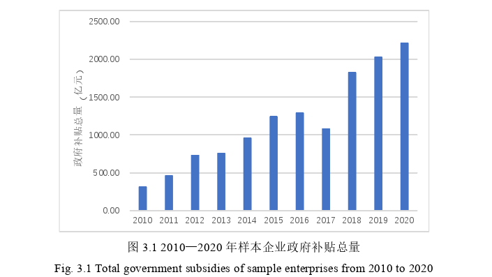 财政政策论文怎么写