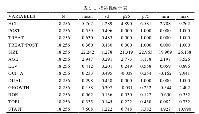 金融论文参考