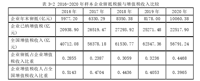 金融论文怎么写