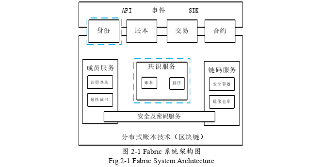 软件工程硕士论文怎么写