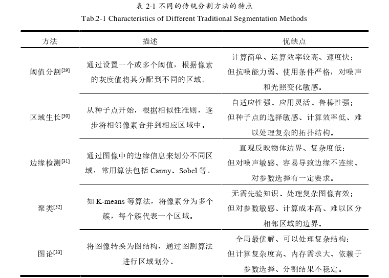 计算机论文范文怎么写